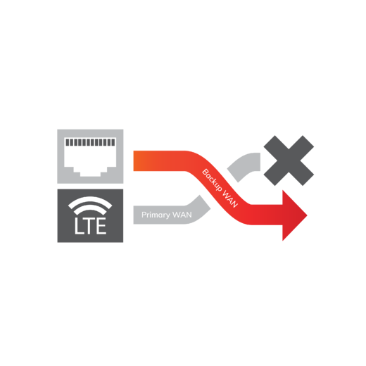 Highly reliable Internet connectivity